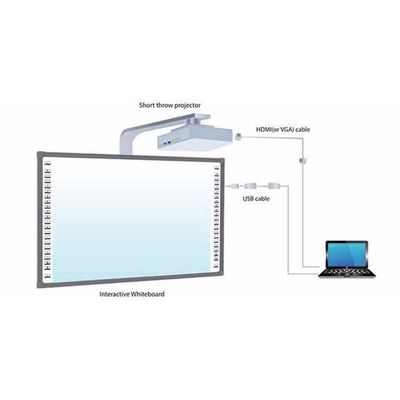 Smart Interactive Whiteboardsmart Digital Whiteboard For Education Conferenza di formazione tocco Risoluzione 32768*32768